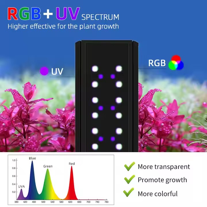 WEEK AQUA S Series RGB+UV Full - Planted Aquarium Aquascape recension och pris