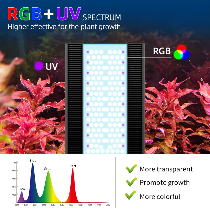 Week Aqua A430Pro LED Aquarium - Planted Aquarium Aquascape recension och pris