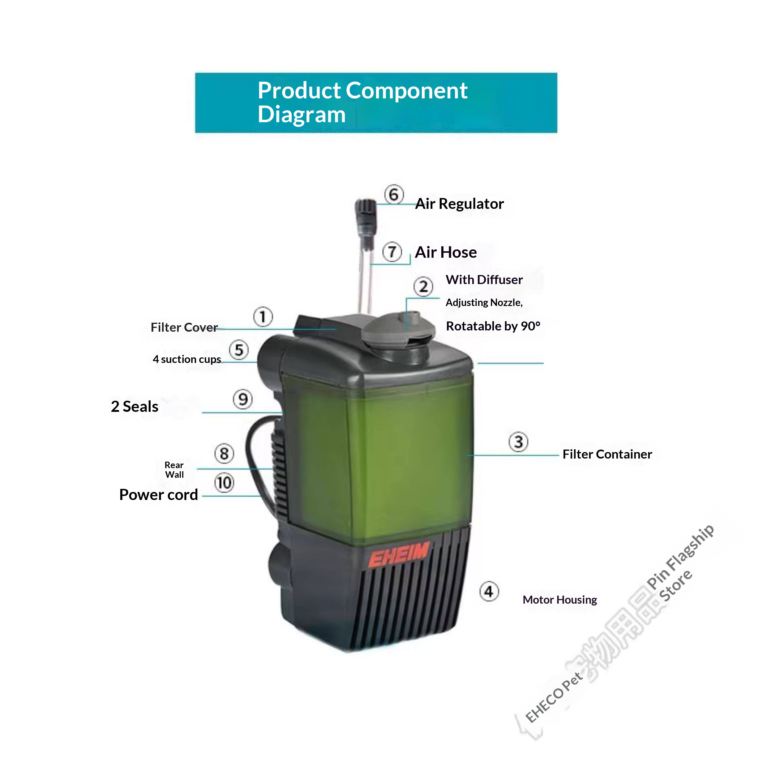 EHEIM Pickup Aquarium Internal - Aquarium Planted Tank Filter recension och pris